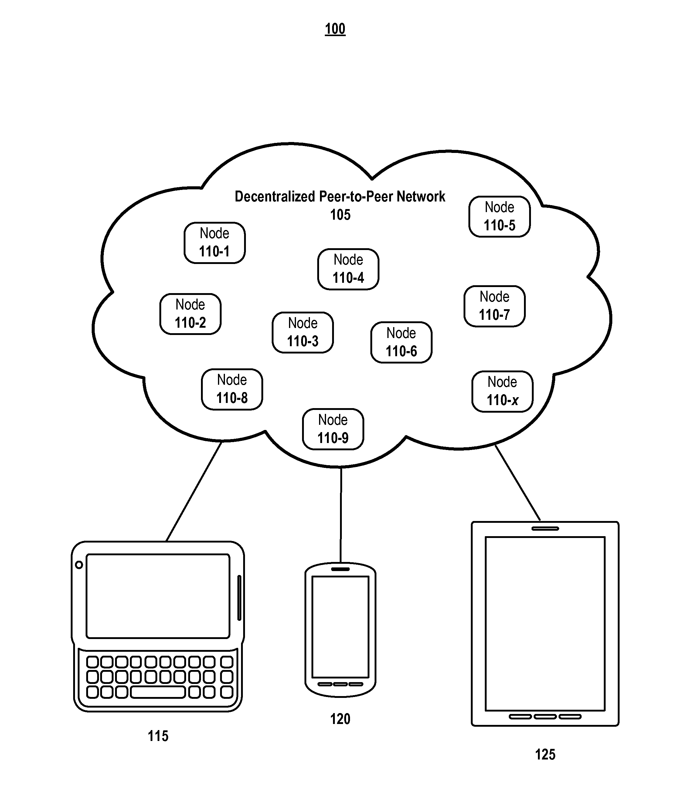 Methods and systems for obfuscating data and computations defined in a secure distributed transaction ledger