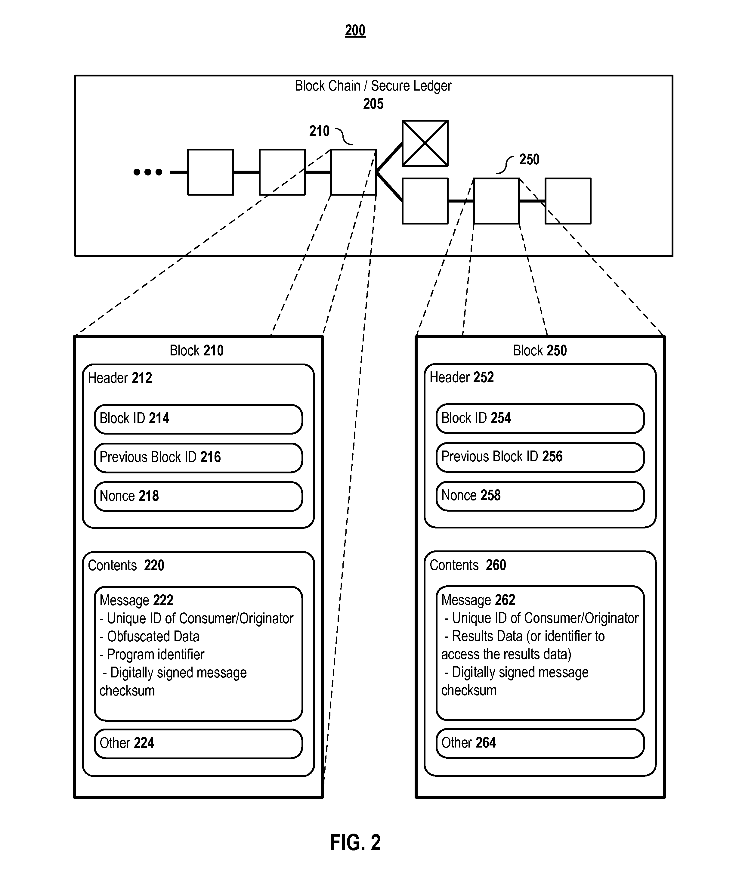 Methods and systems for obfuscating data and computations defined in a secure distributed transaction ledger