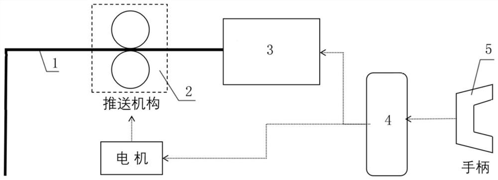 In-vivo introduction control device