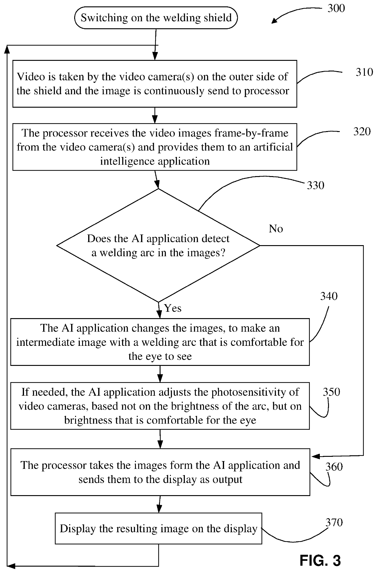 Welding shield with artificial intelligence-controlled display