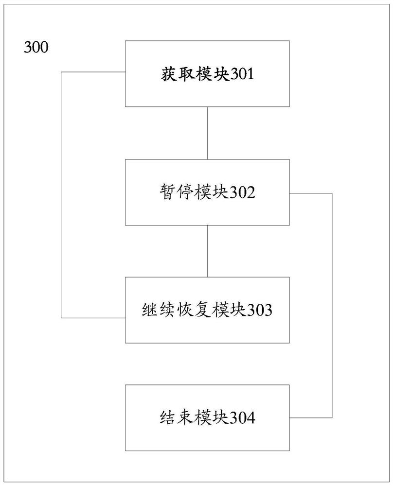 A data recovery method and device