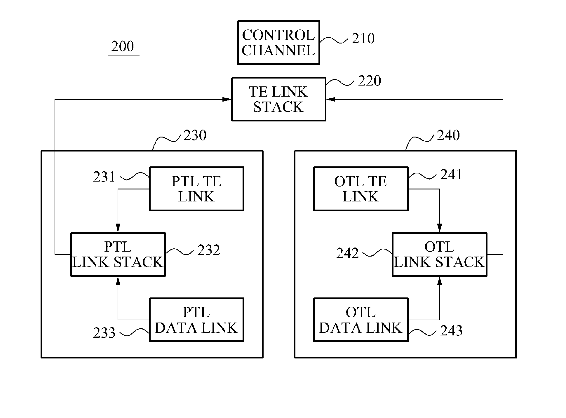 Method and device for gmpls based multilayer link management in a multilayer network