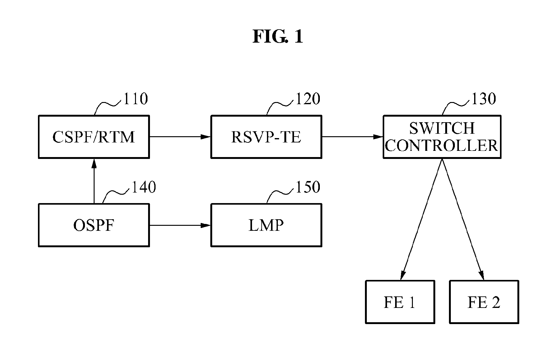 Method and device for gmpls based multilayer link management in a multilayer network