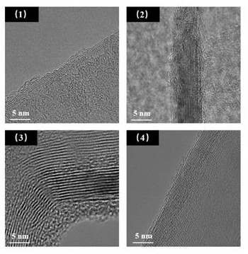 Preparation method of core-shell type mesocarbon microbeads