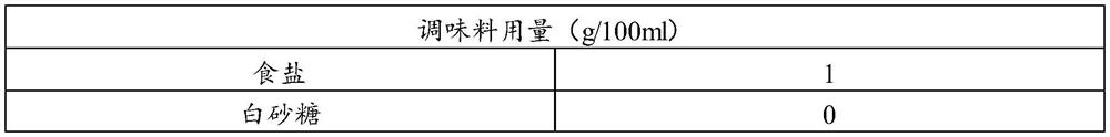 Low-salt fermented bean curd and preparation method thereof