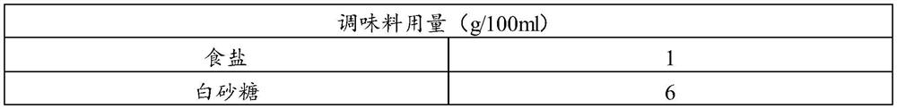 Low-salt fermented bean curd and preparation method thereof