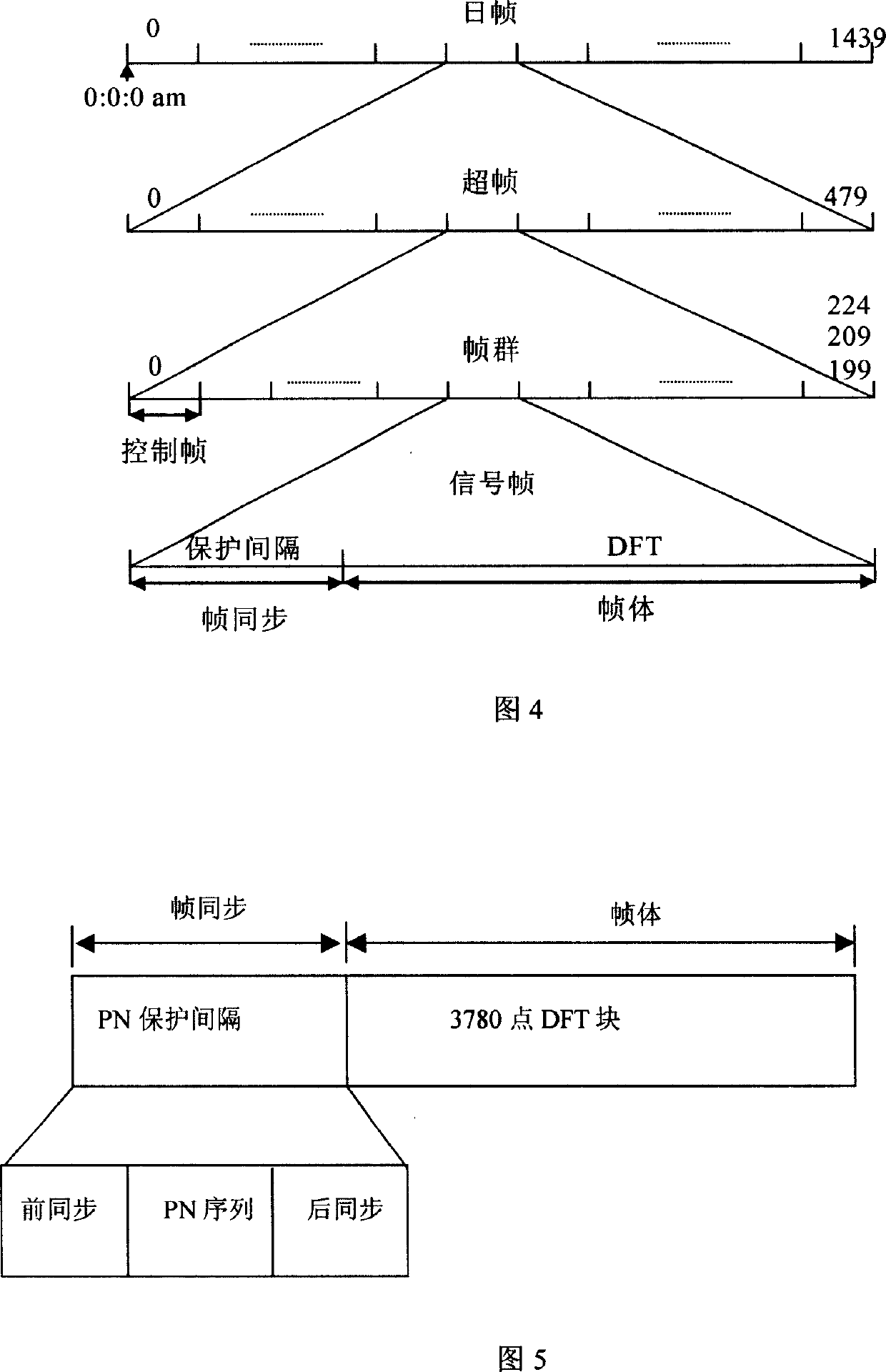 Single-frequency network system of ground digital TV broadcast and its realizing method
