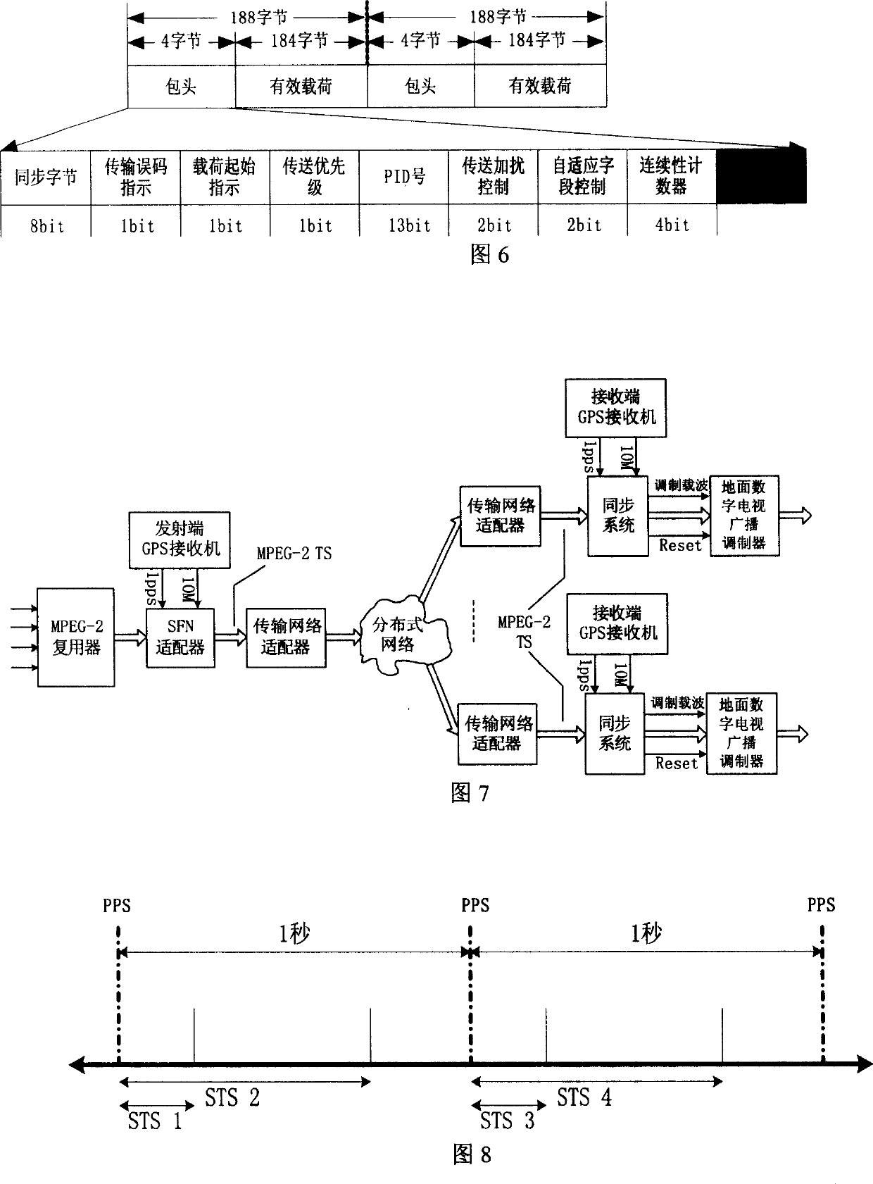 Single-frequency network system of ground digital TV broadcast and its realizing method