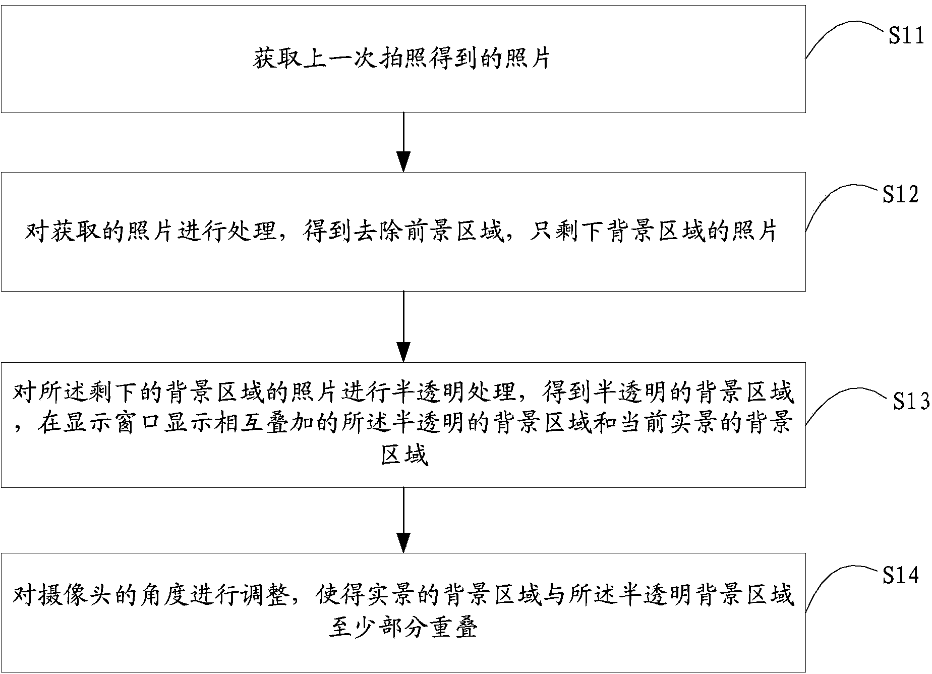 Picture taking method and device