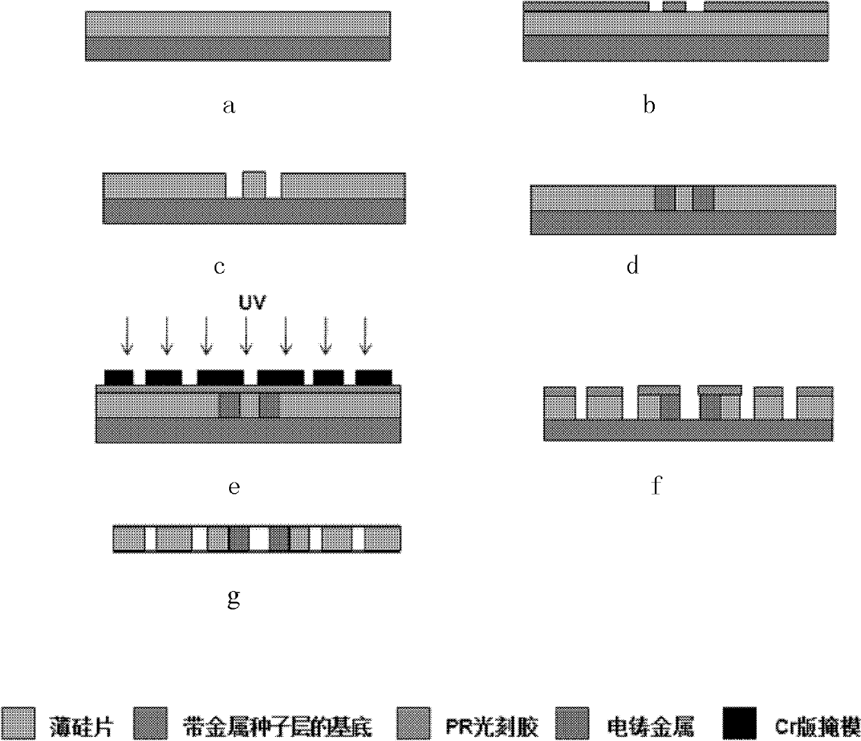 Method for processing microstructure of silicon and metal composite material