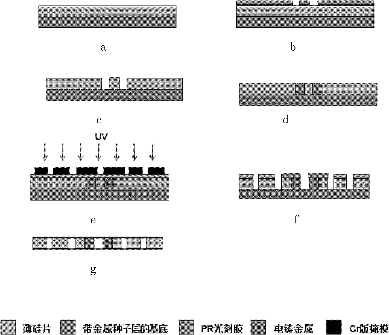 Method for processing microstructure of silicon and metal composite material