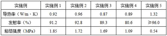 Laying method of nano carbon crystal water heating modules