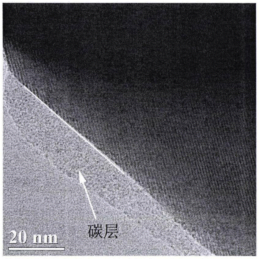 Preparation method of high-performance Ti2Nb10O29/C composite electrode material