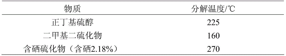 Vulcanizing agent containing selenium and preparing method and application thereof