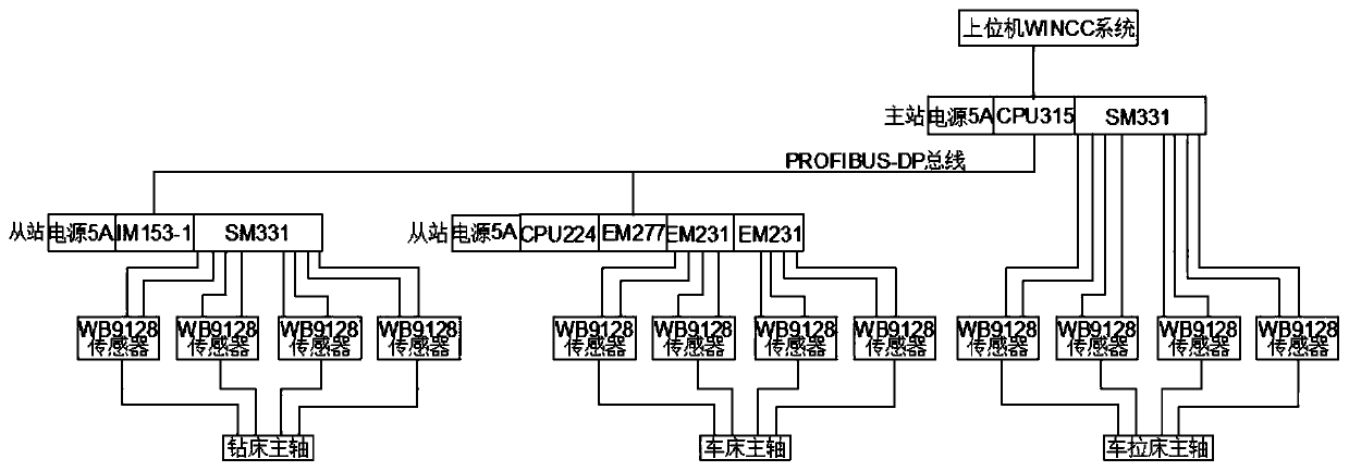 Numerically controlled machine tool electrical parameter collection system and method