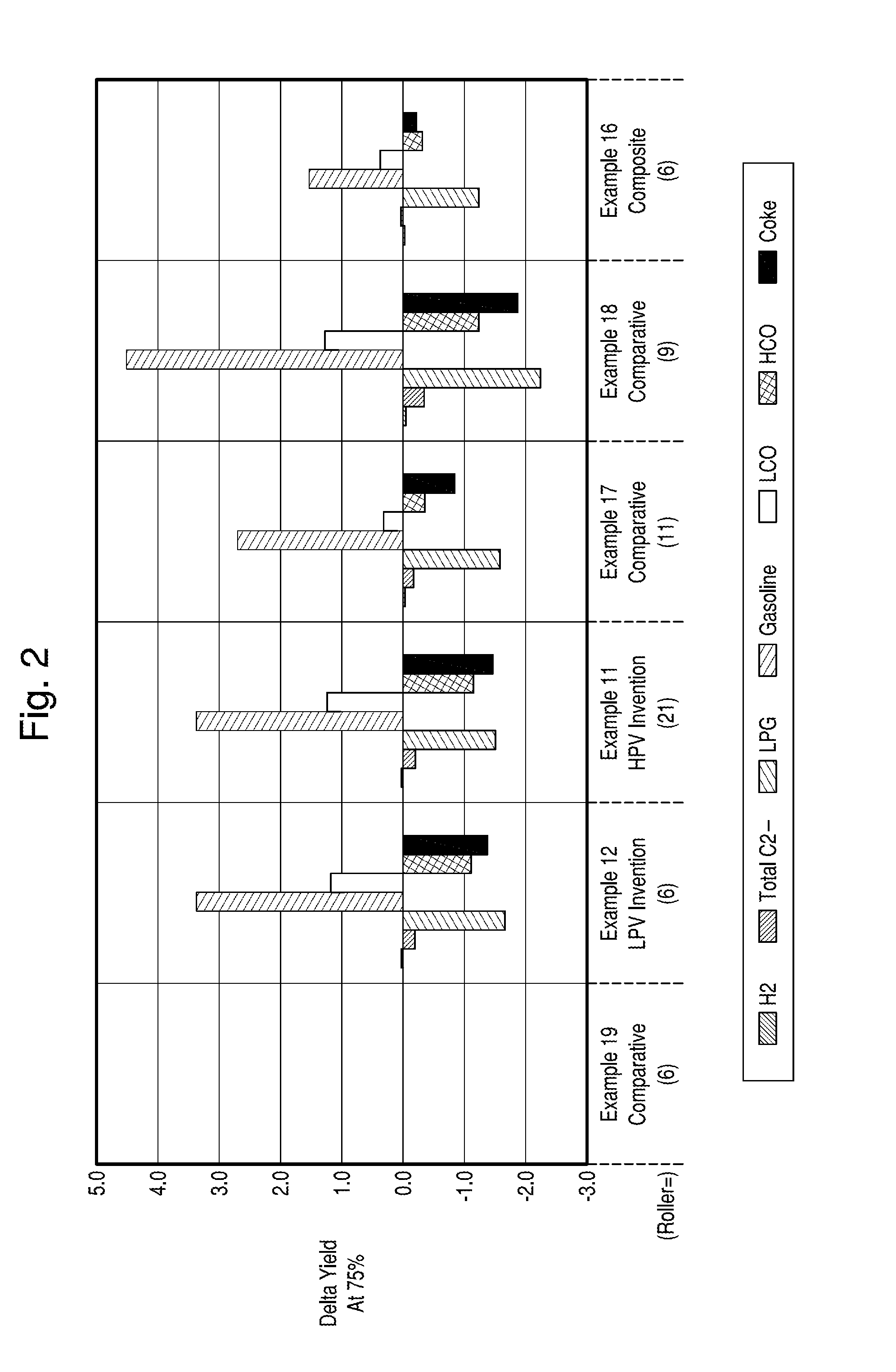 Structurally Enhanced Cracking Catalysts