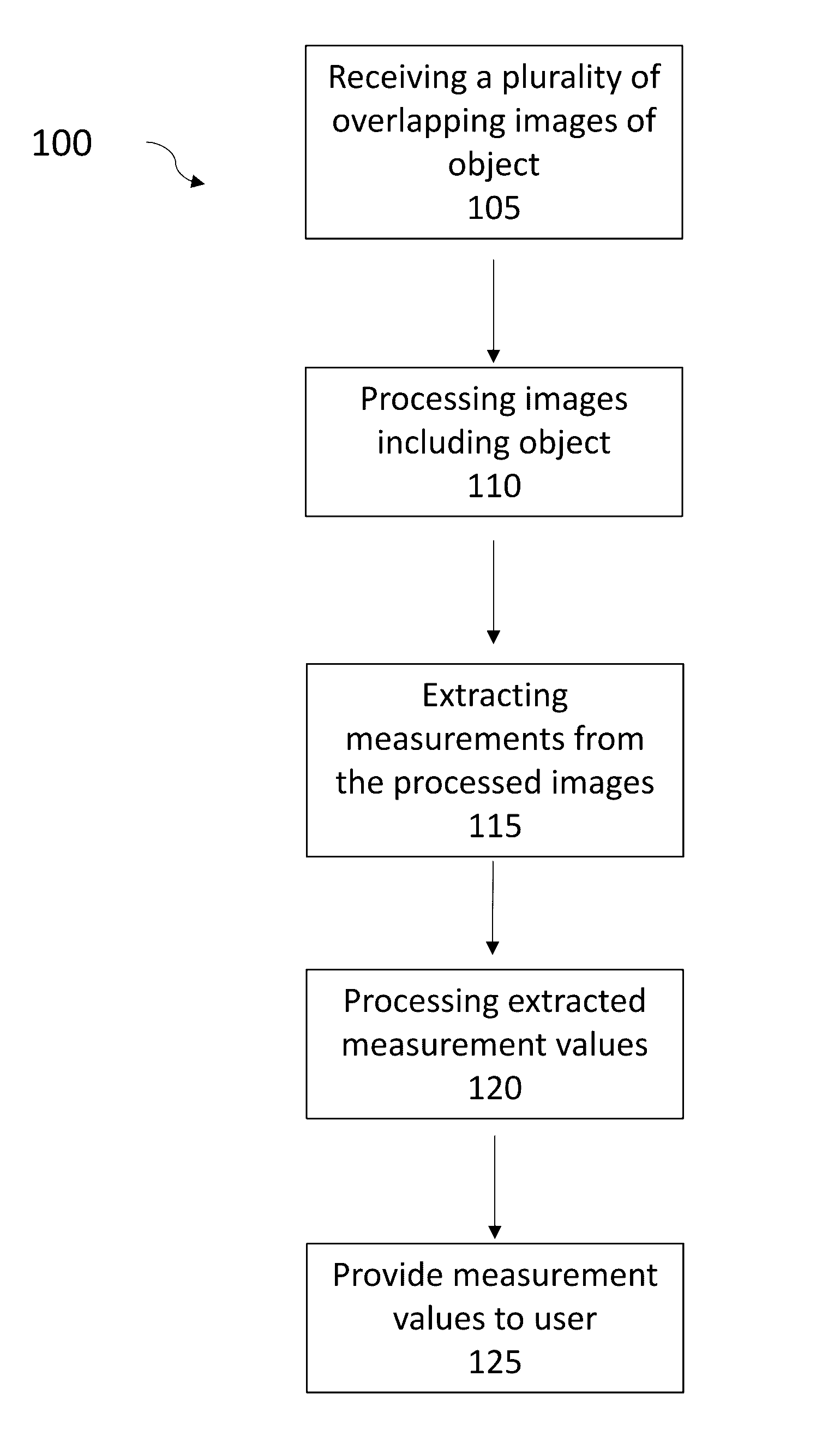 Surveying and measurement methods and devices