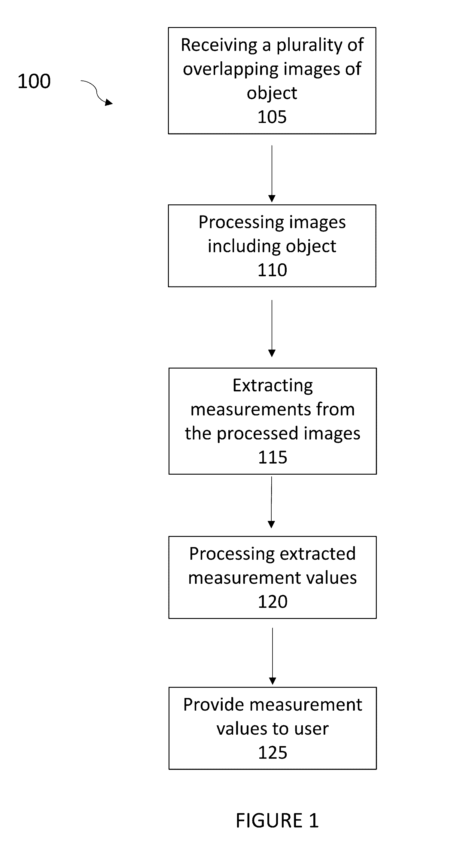 Surveying and measurement methods and devices