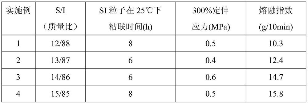 A kind of polystyrene-b-polyisoprene/tackifying resin composite rubber particle and its preparation method and application