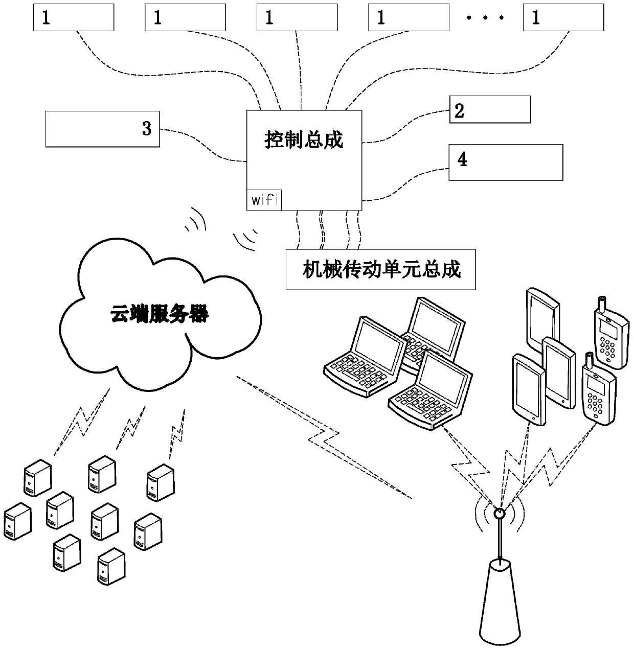 A system and method capable of real-time monitoring of boom operating status