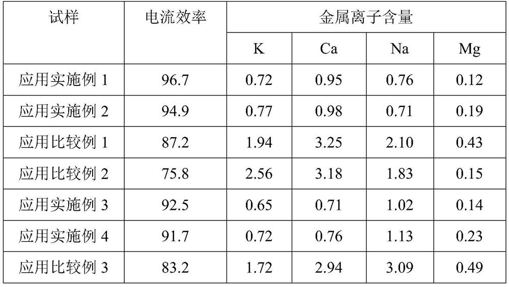 A kind of method for preparing tetramethylammonium hydroxide by electrolysis