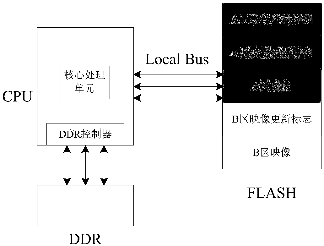 Double-region backup image system based on embedded program and starting method