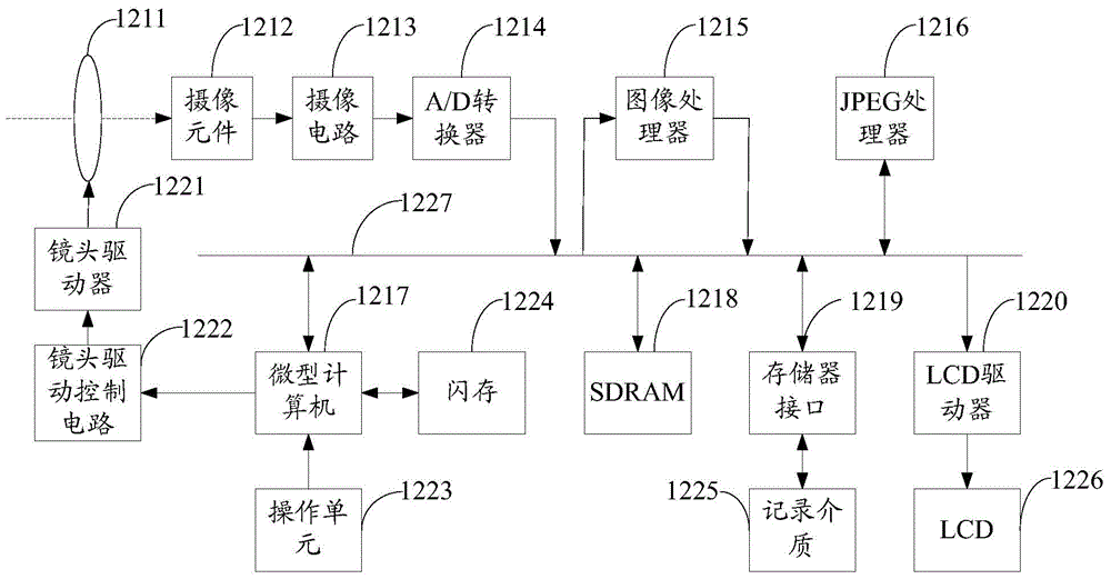 Shooting method and shooting device