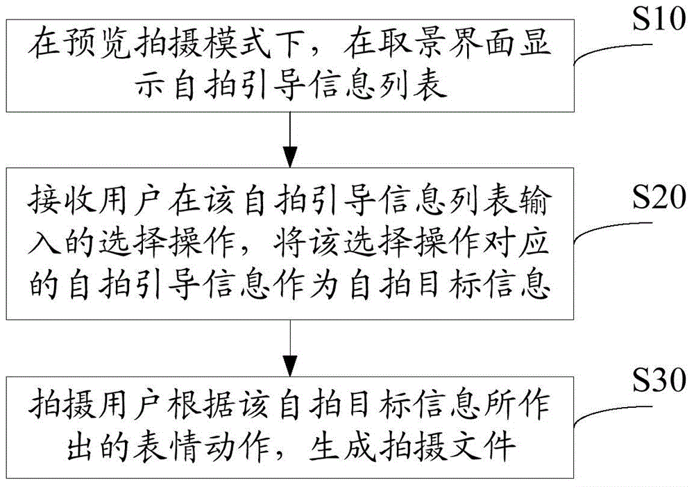 Shooting method and shooting device