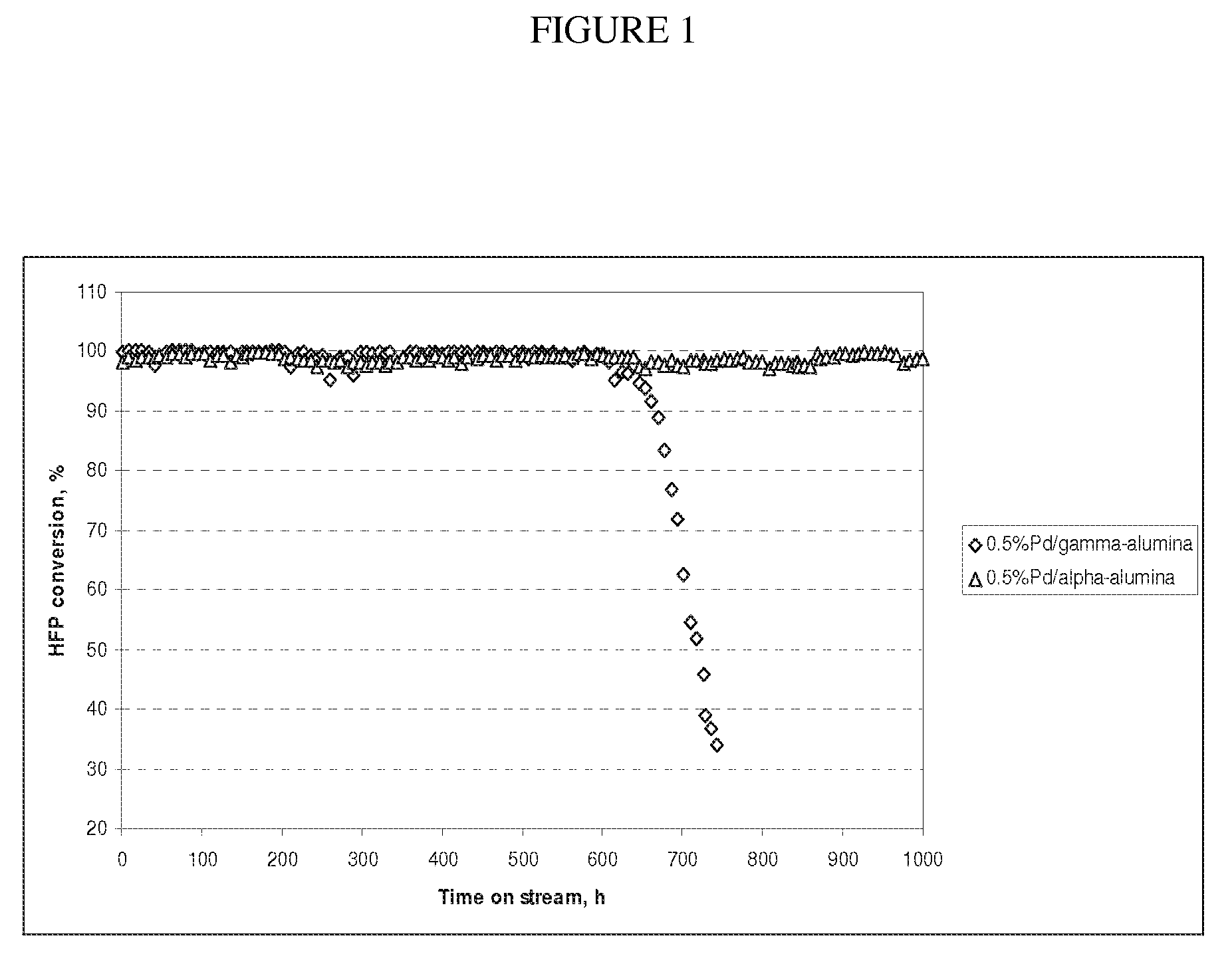 Hydrogenation catalyst