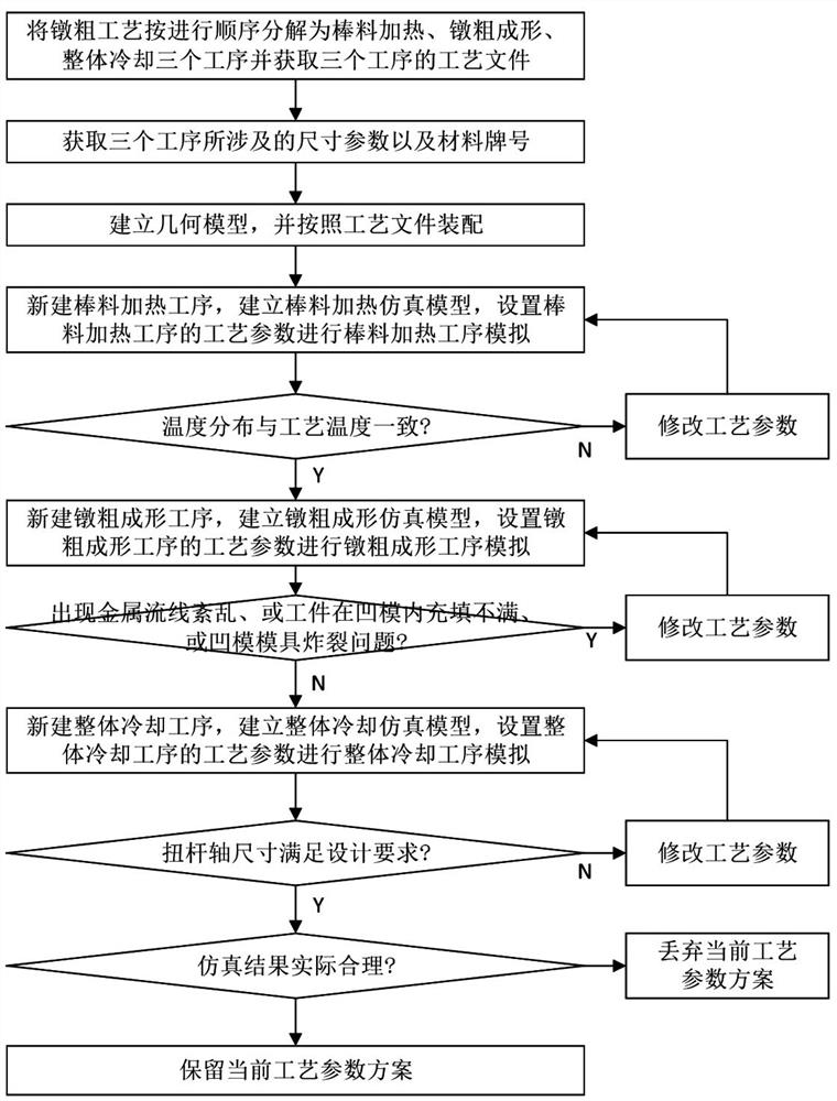 A simulation analysis method for anti-roll torsion bar shaft upsetting process for rail vehicles