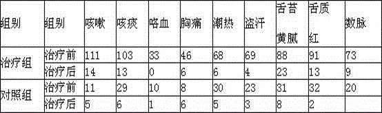 Preparation and detection method of pulmonary tuberculosis treatment pill