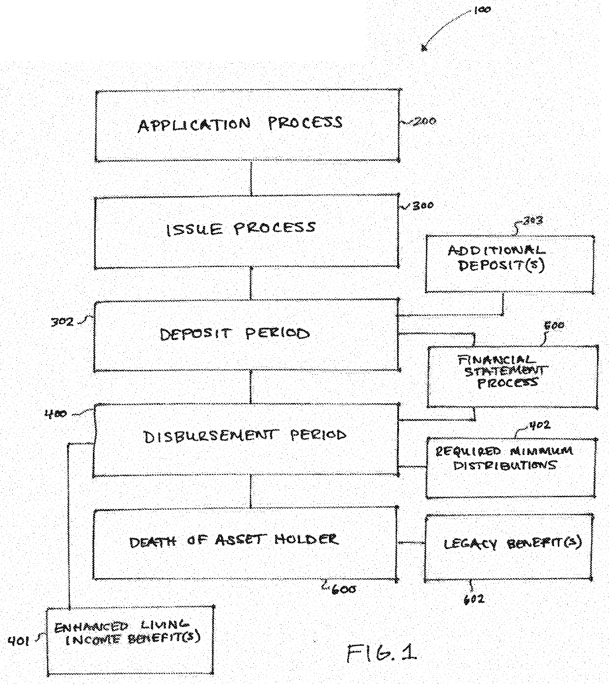 Linked financial vehicles for mitigation of losses associated with required minimum distributions