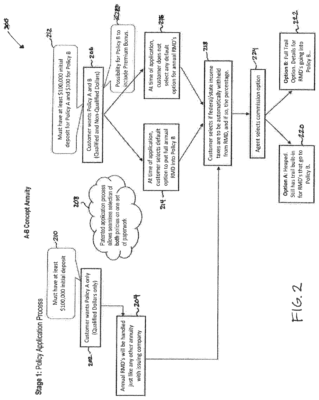 Linked financial vehicles for mitigation of losses associated with required minimum distributions