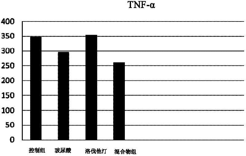 Pharmaceutical composition and method for inhibiting inflammation