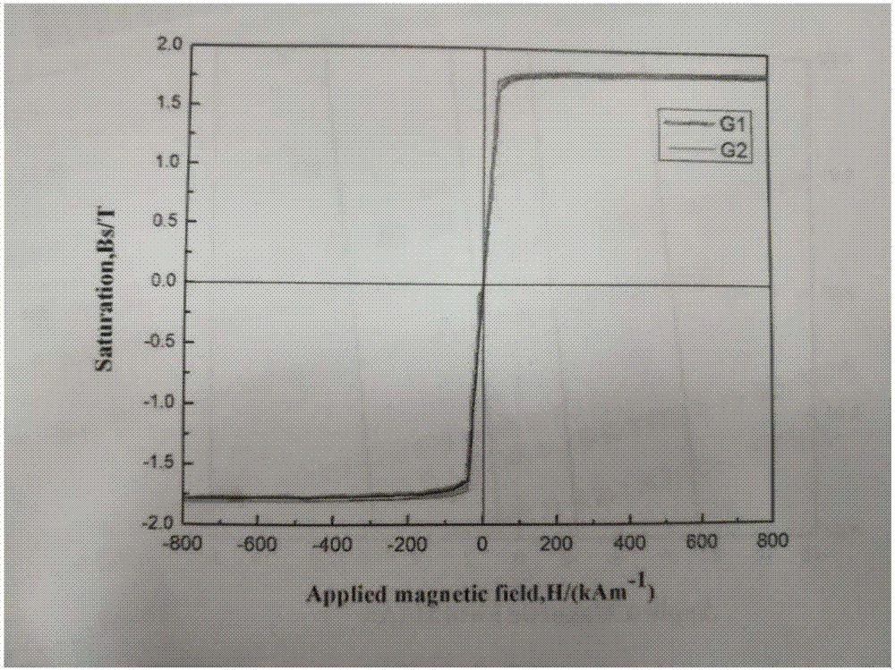 High-magnetic-saturation-strength iron-based amorphous soft magnetic alloy and preparation method and application thereof