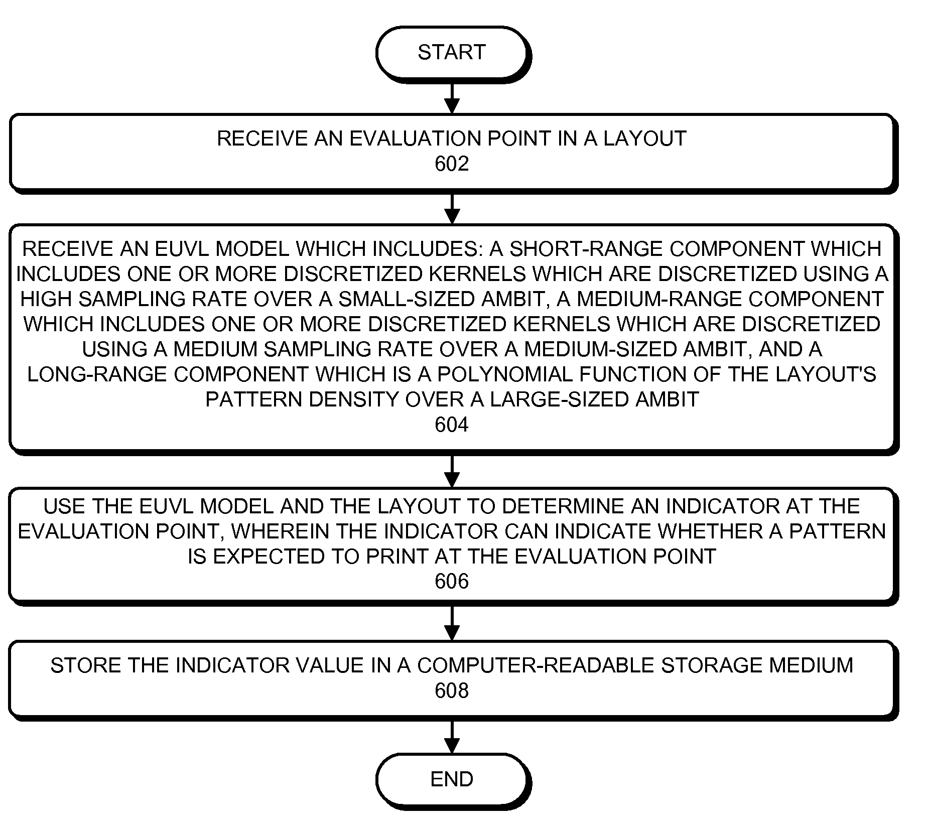 Method and apparatus for modeling long range euvl flare