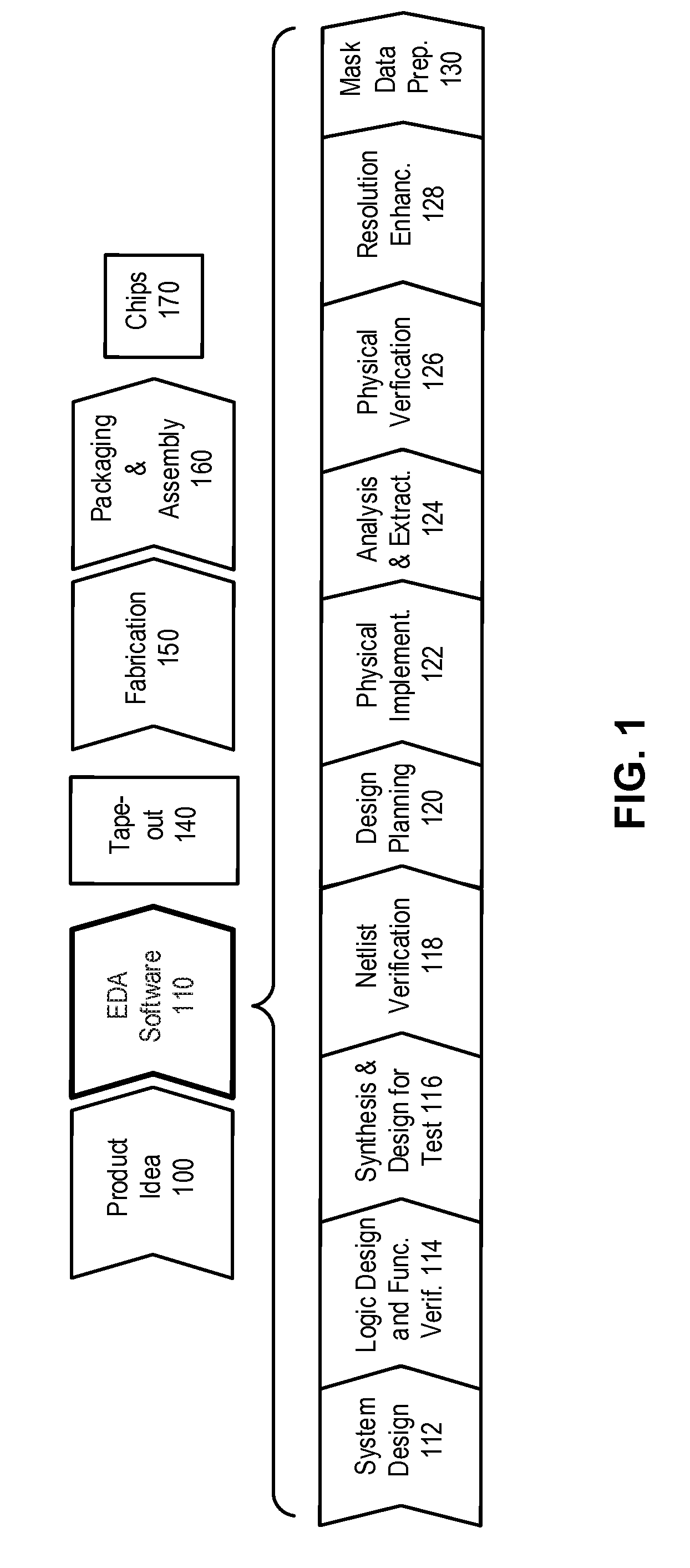 Method and apparatus for modeling long range euvl flare