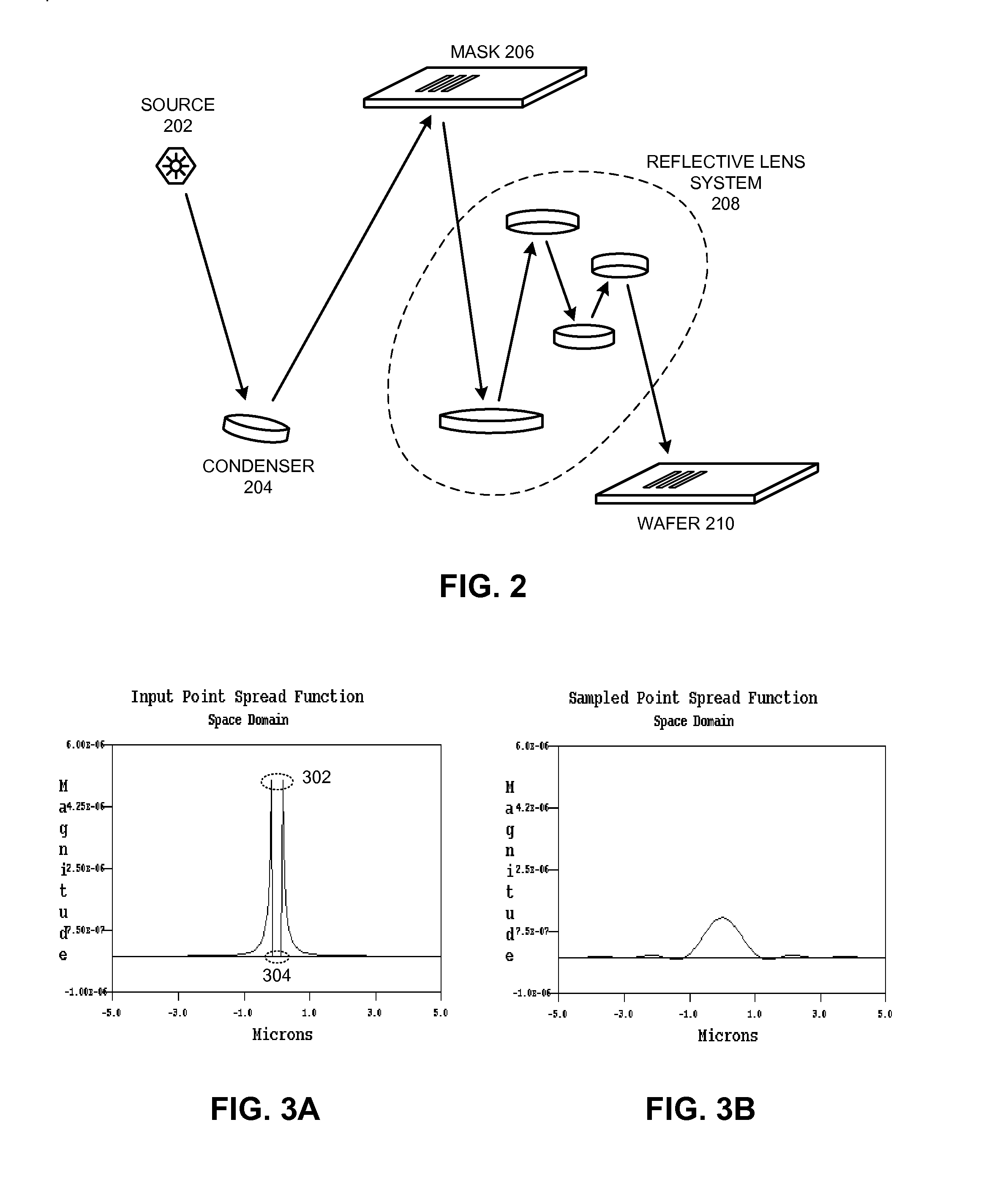 Method and apparatus for modeling long range euvl flare