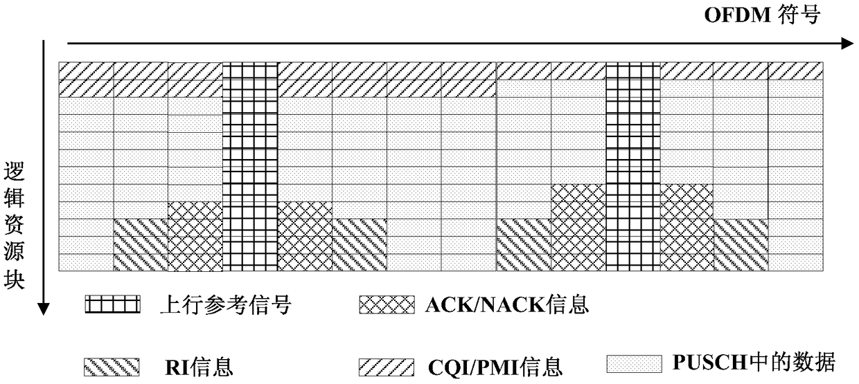 Transmission method of uplink control information, user equipment and base station