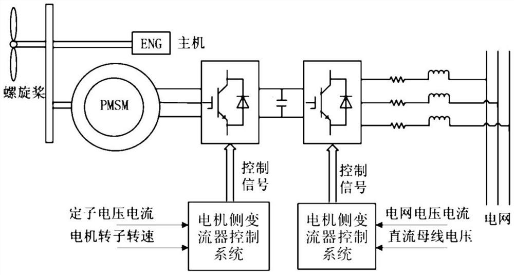 Ship shaft power generation system and method based on double PWM converters