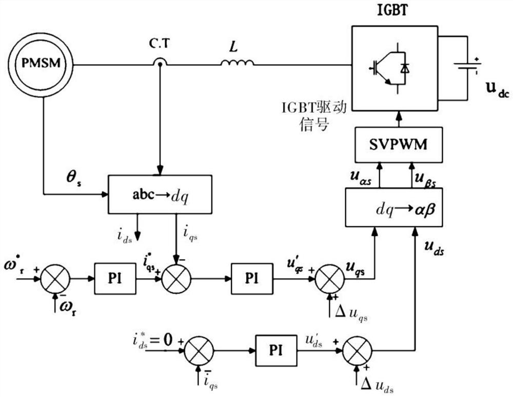 Ship shaft power generation system and method based on double PWM converters