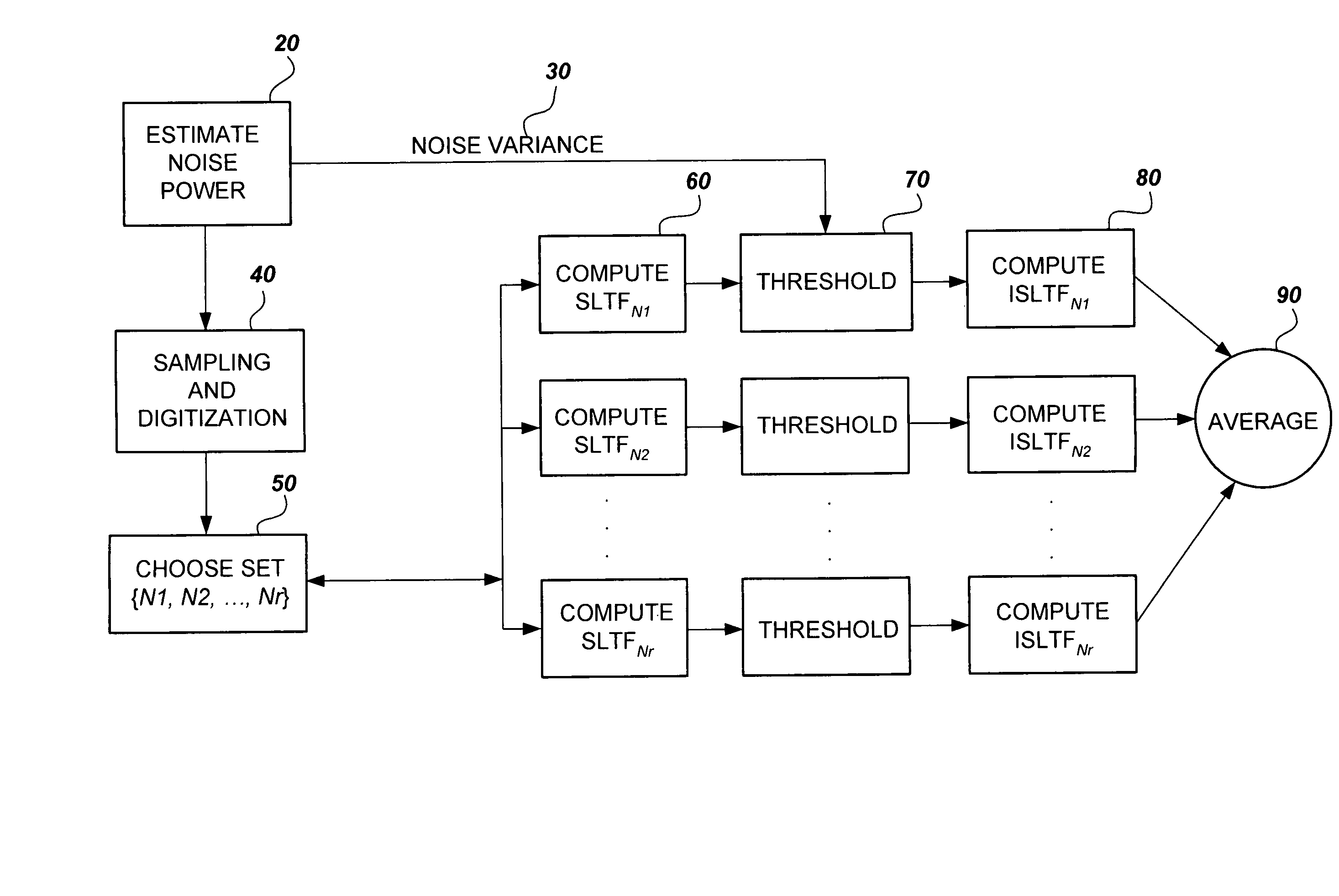 Method for removing noise from nuclear magnetic resonance signals and images