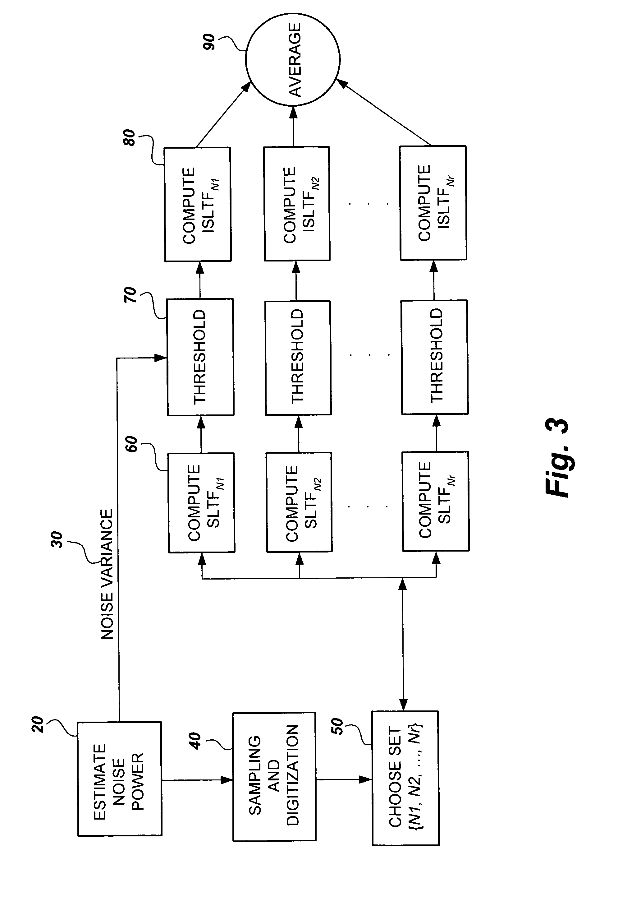Method for removing noise from nuclear magnetic resonance signals and images