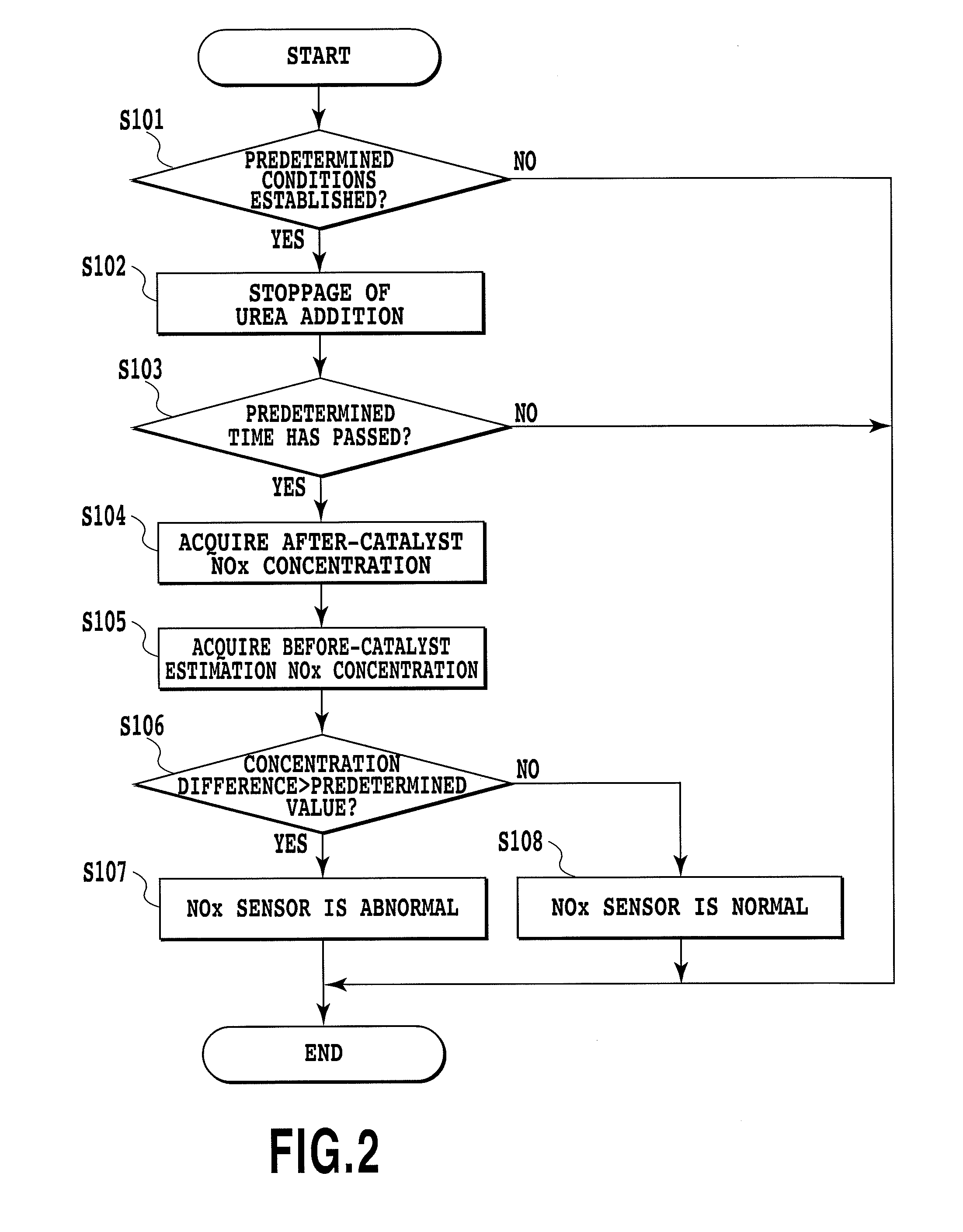 ABNORMALITY DIAGNOSIS APPARATUS AND ABNORMALITY DIAGNOSIS METHOD FOR NOx SENSOR