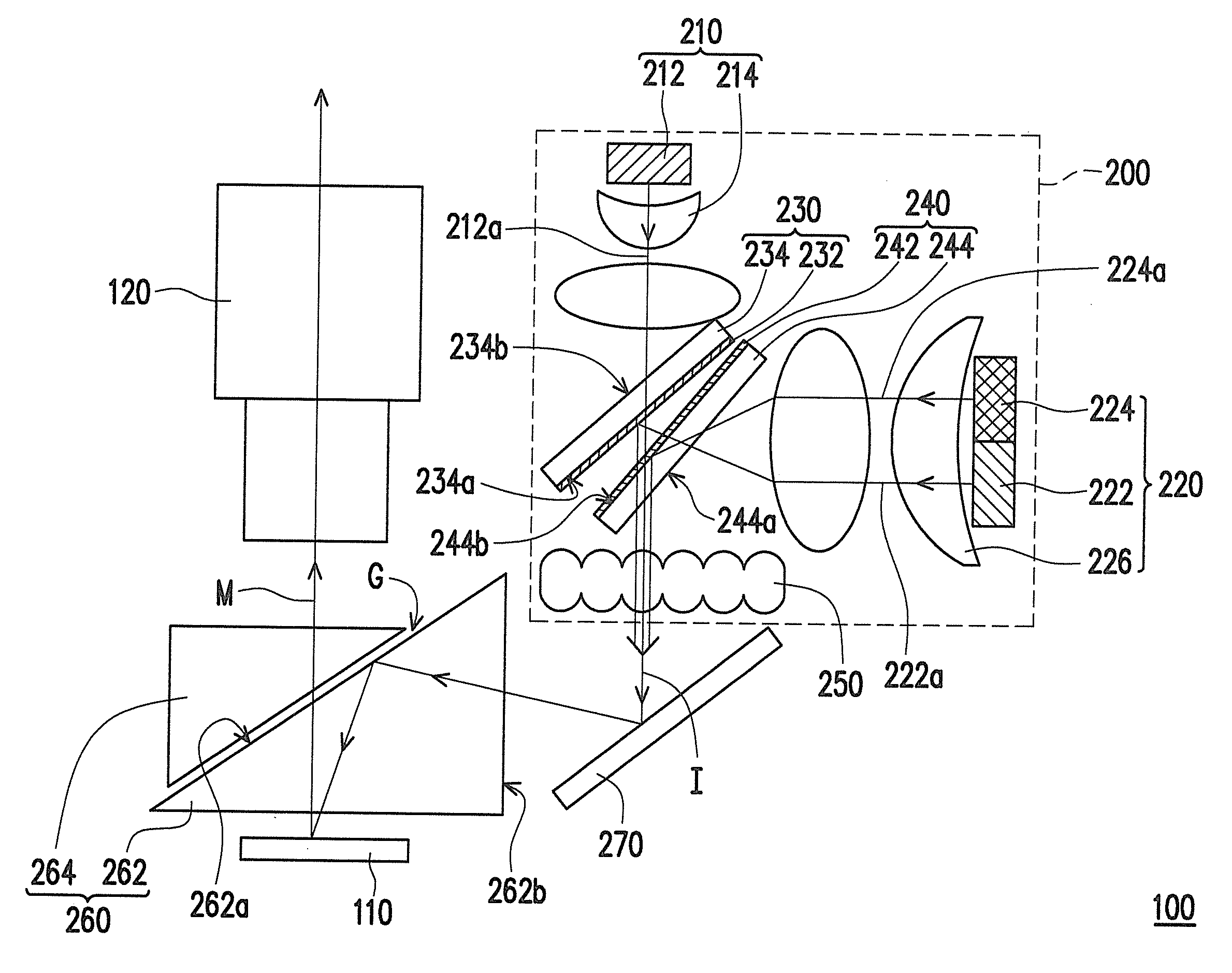 Illumination system and projection apparatus