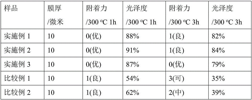 High-temperature-resistant polyester for powder coating and preparation method of high-temperature-resistant polyester