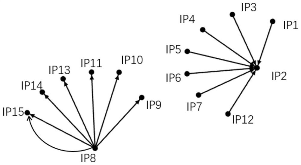 Industrial internet alarm log association analysis method and system based on graph method