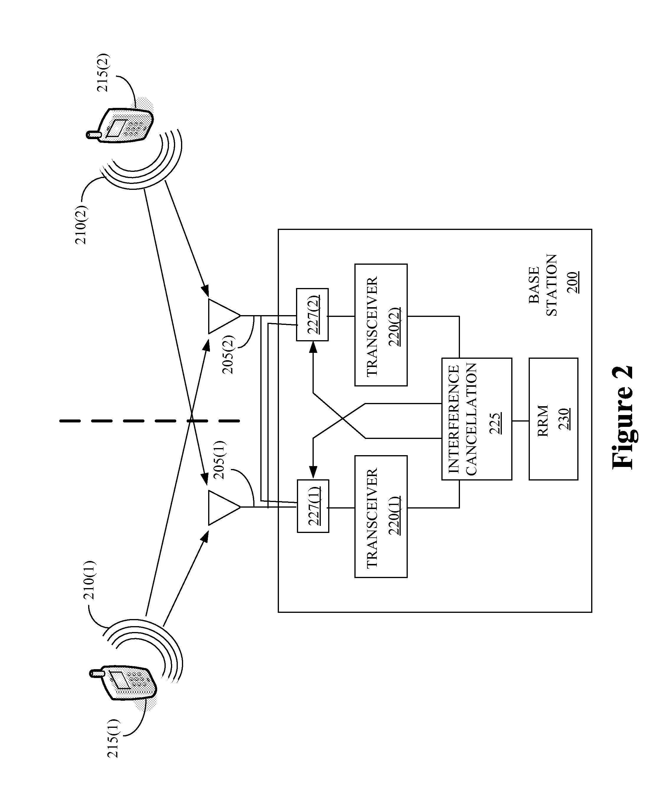 Inter-sector macrodiversity interference cancellation and scheduling
