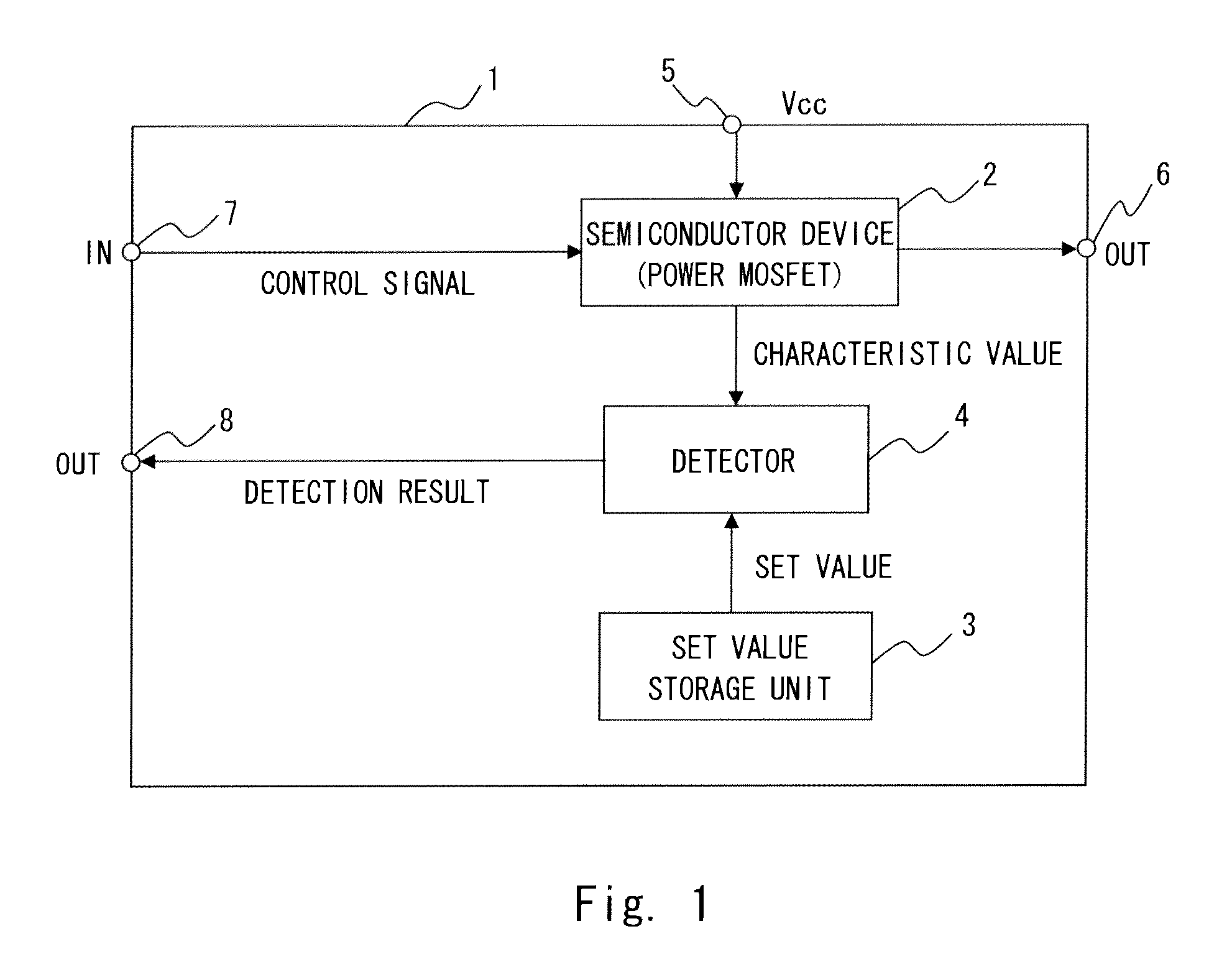 Semiconductor apparatus and method of detecting characteristic degradation of semiconductor apparatus