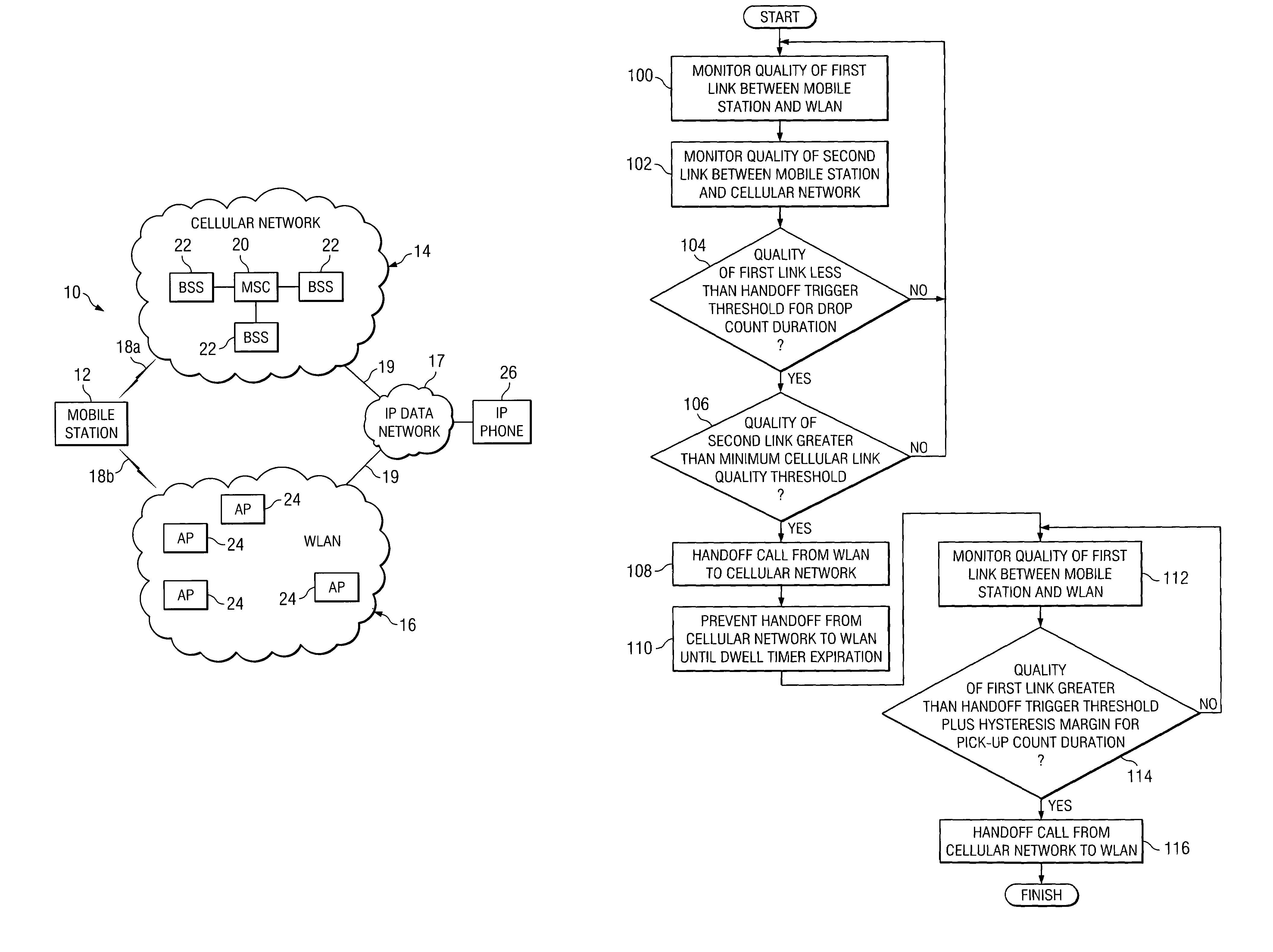 Method and system for triggering handoff of a call between networks
